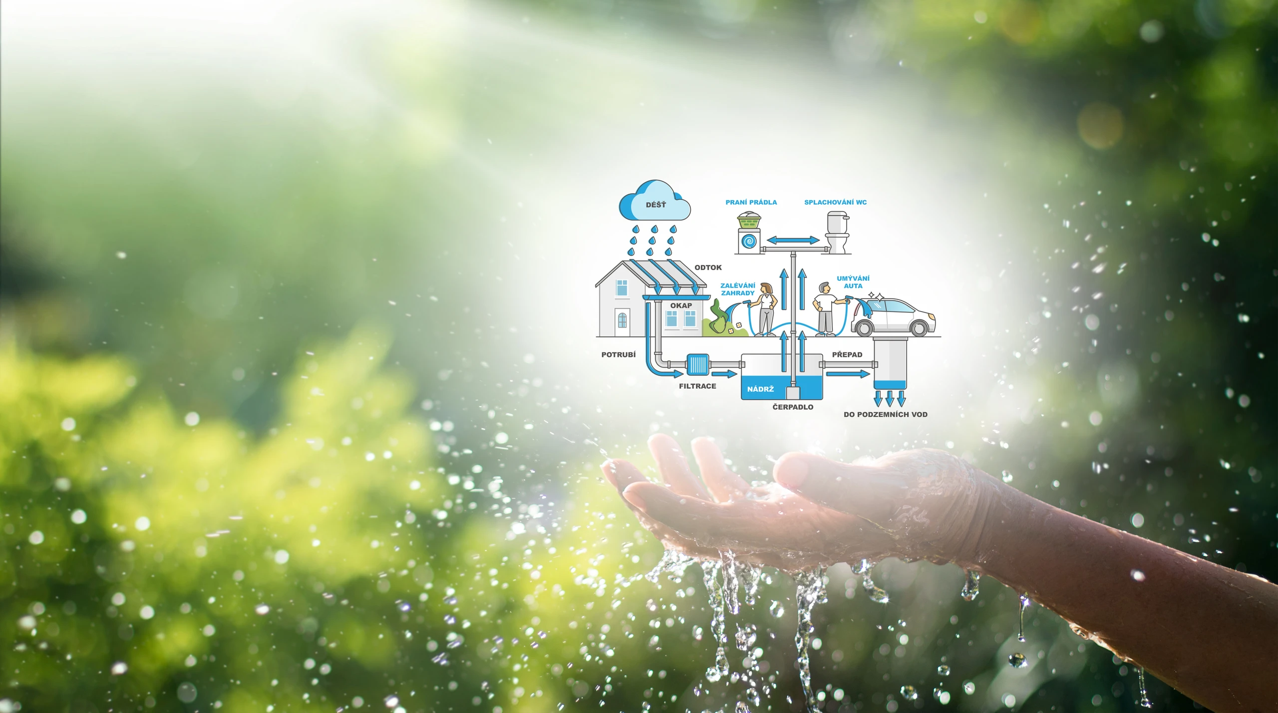 PLASTOVÉ NÁDRŽE, JÍMKY A SEPTIKY